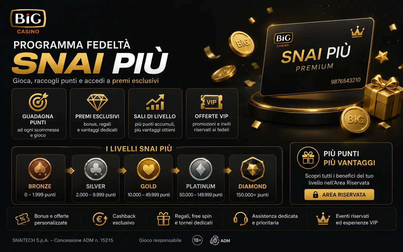 Programma Fedeltà Snai Più BIG Casino